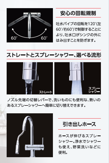 クリンスイ/ビルトイン浄水器/アンダーシンクタイプ複合水栓/F915HU