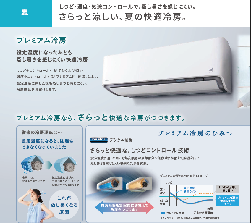 ダイキン GXシリーズ｜S224ATGS-W｜株式会社TSP｜家庭用エアコンの交換